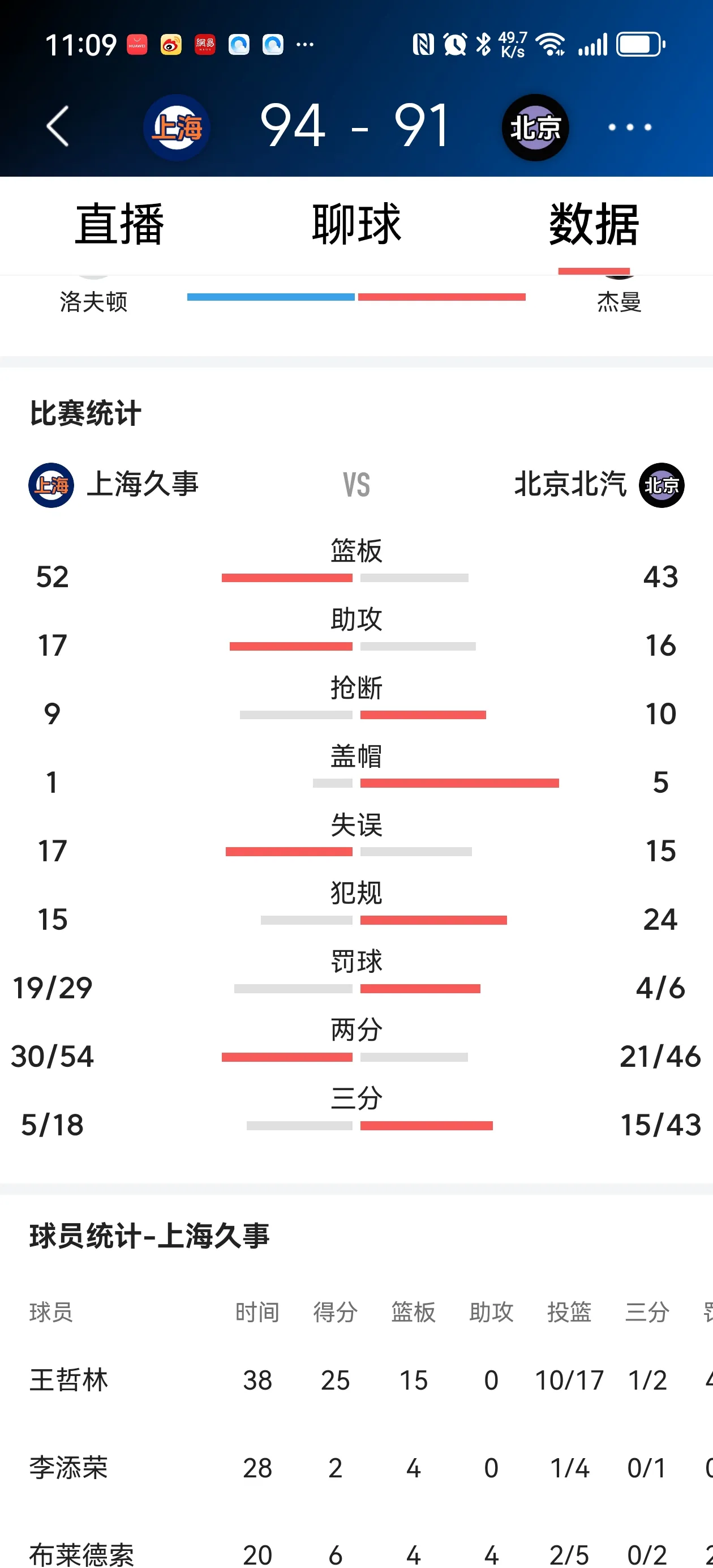上海男篮遭遇两连败，积分榜下滑至第五位的简单介绍