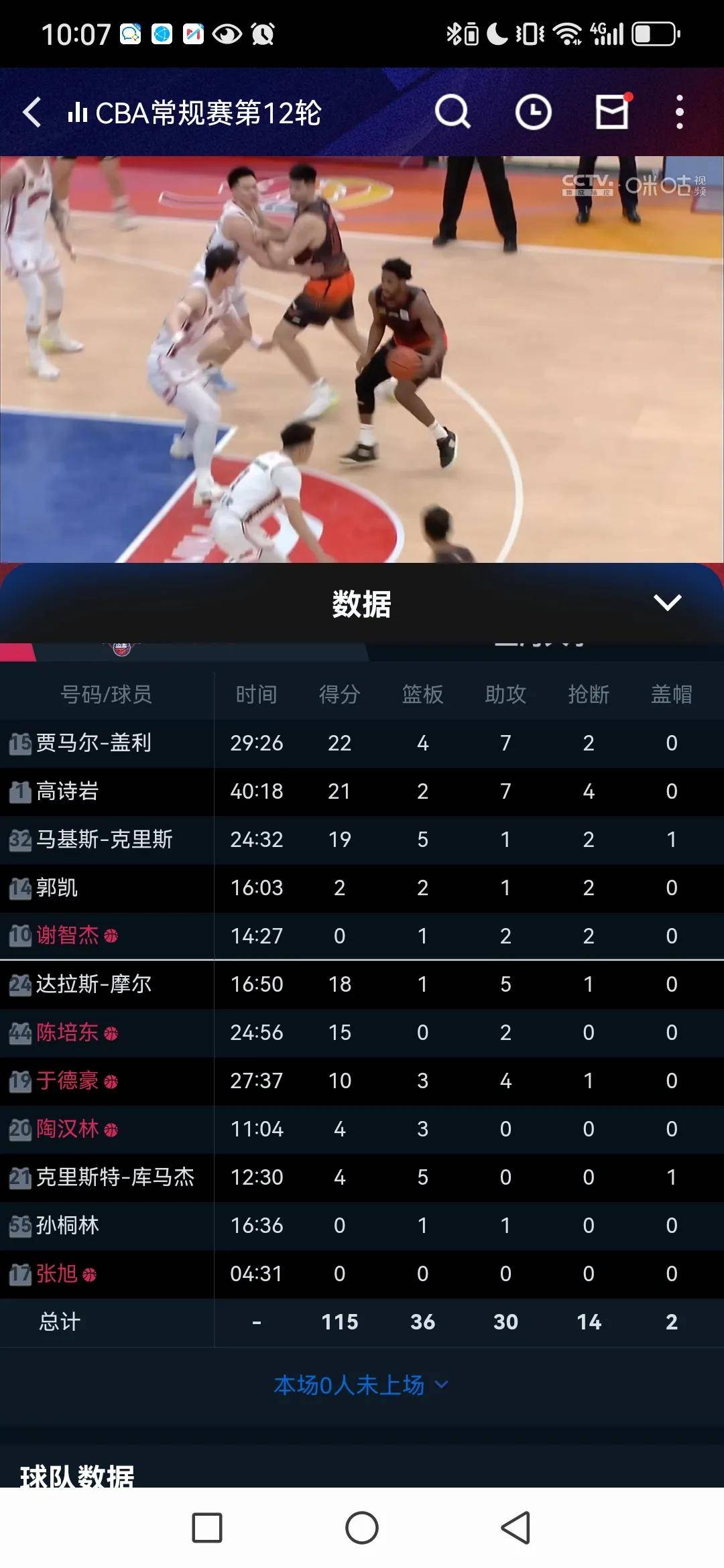 北京男篮大比分击败上海队，豪取四连胜连续霸占榜首