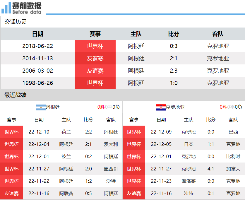 克罗地亚惨败于苏格兰，出线前景堪忧