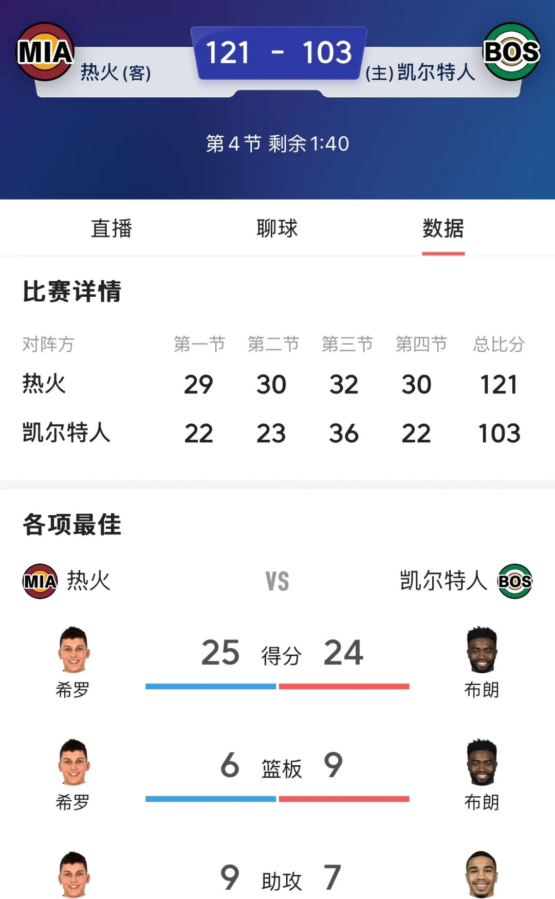 热火再遭失利，战绩不佳