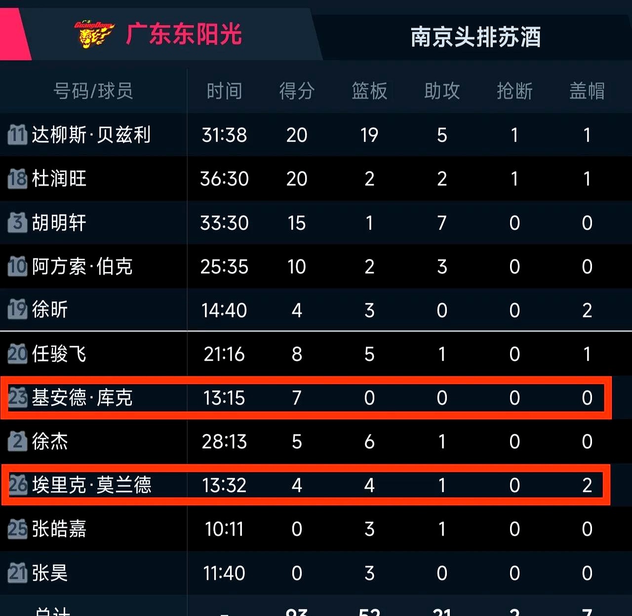 广东队最近战绩如何？球队实力再升级